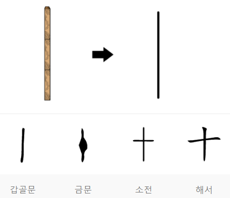 더쿠 - 몰라도 사는데 지장없는 한자 十이야기.txt