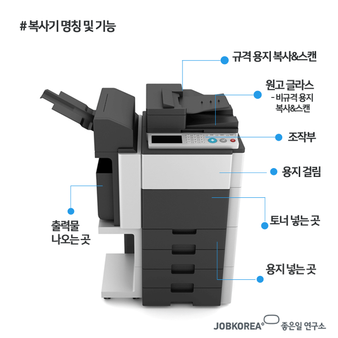 BnPCj