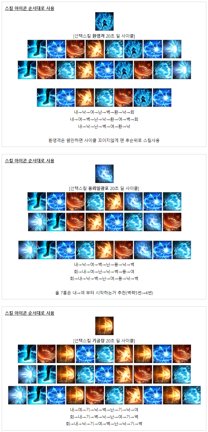 더쿠 - 세맥 사이클인데 이거 다 외우는 사람도 많겠지?