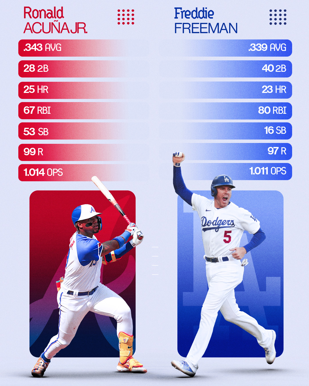 더쿠 [MLB] NL MVP 경쟁 중인 두 선수