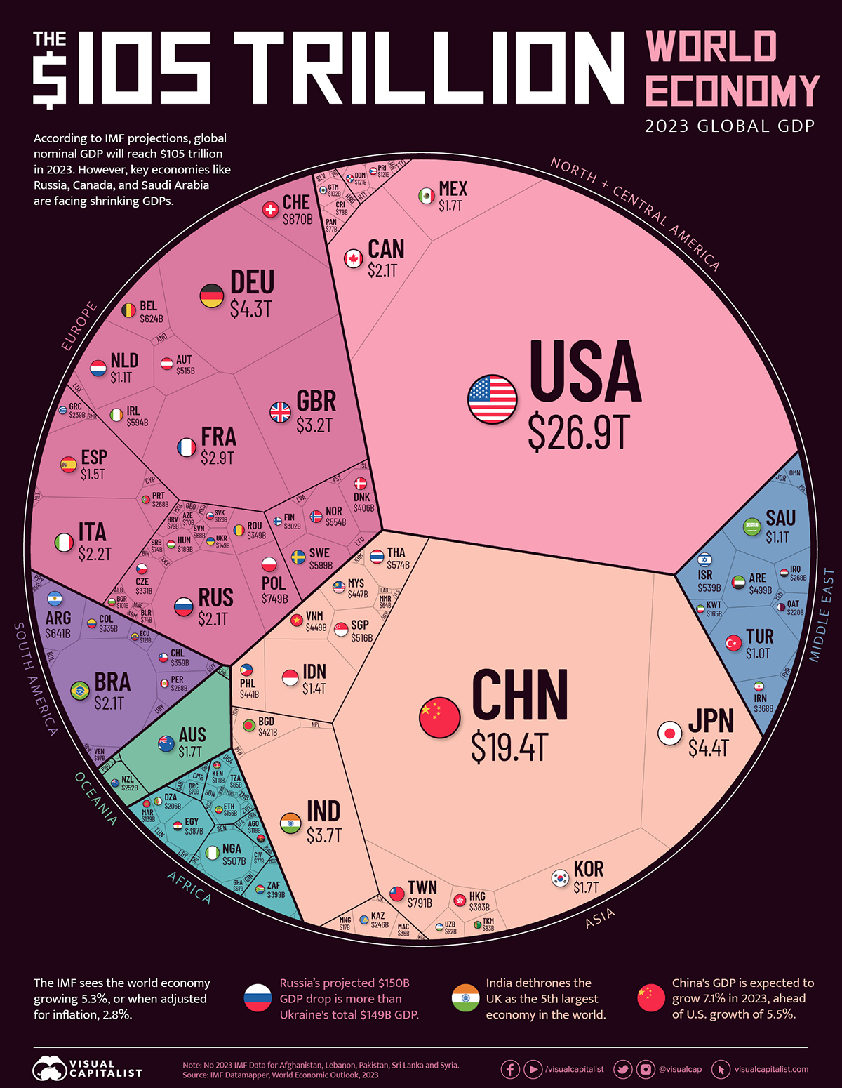 더쿠 2023 전세계 경제 규모(GDP) 한번에 보기