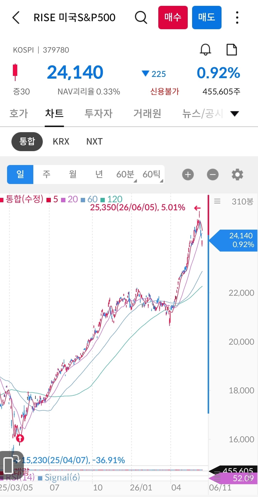 MgOKzH