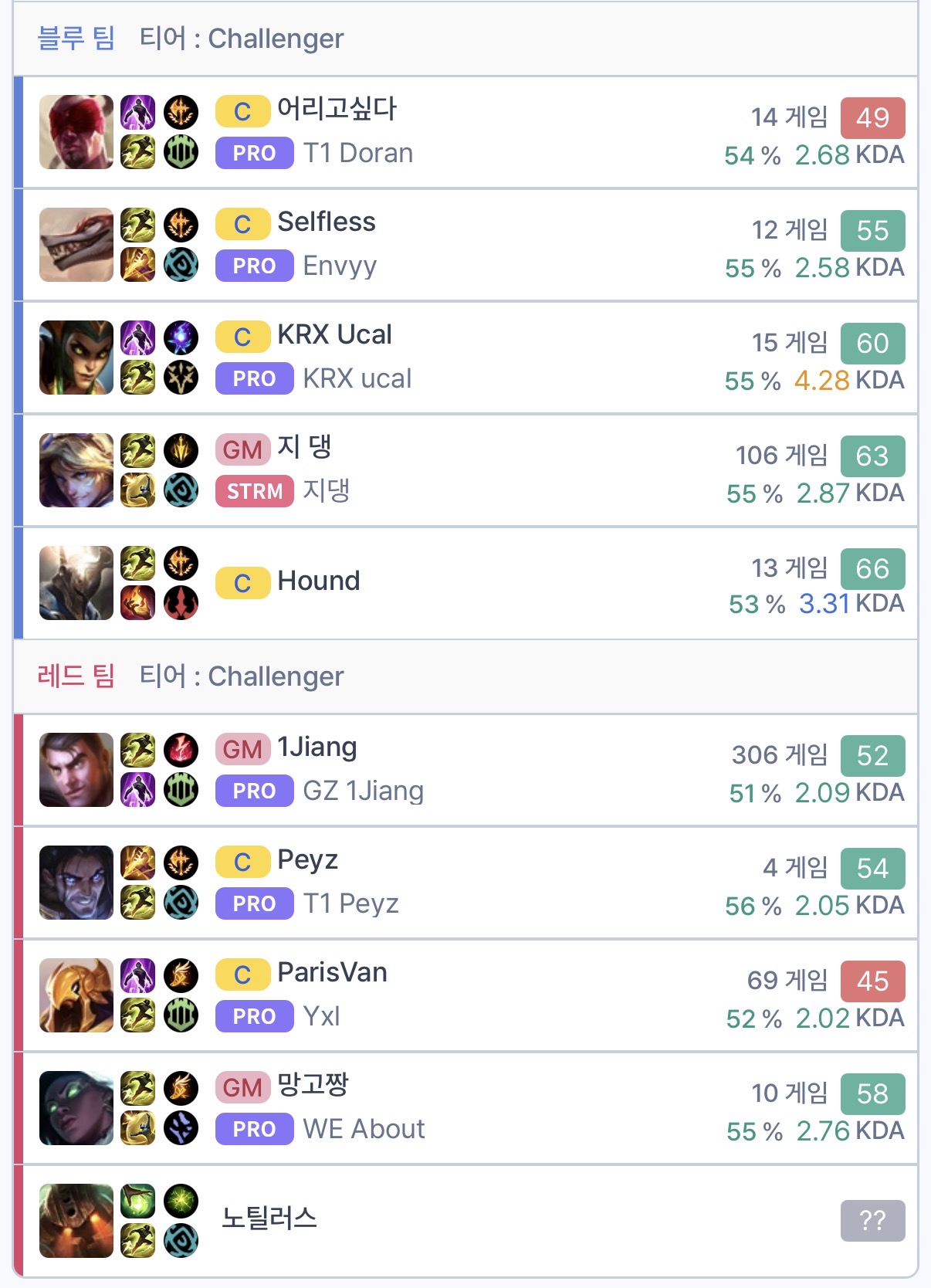 NDzygg