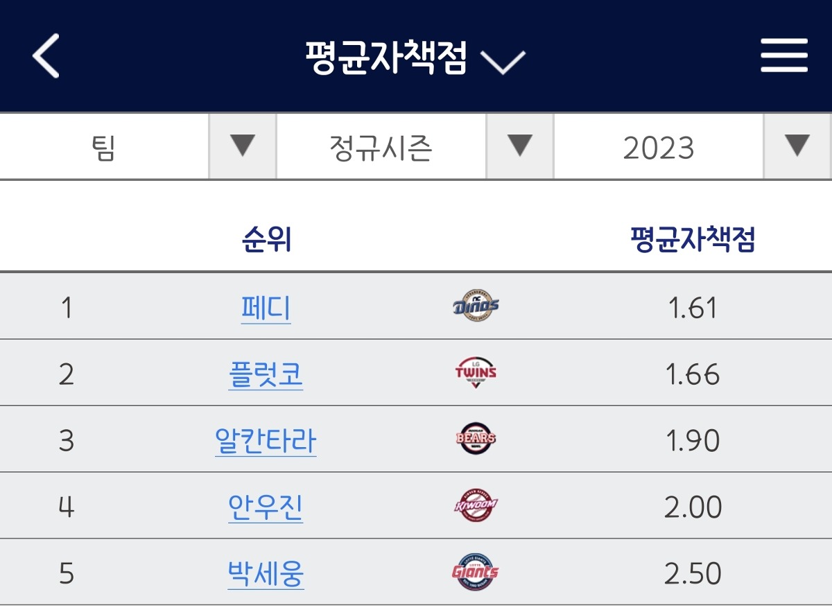 더쿠 - 세웅이 평자 어느새 전체 5위네