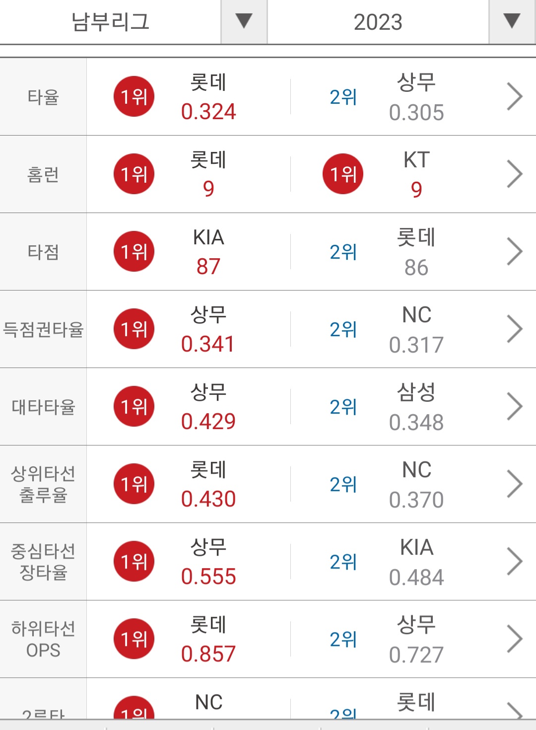 전체 게시판 - 최강야구 커몬!!!!!!!!