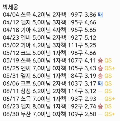 더쿠 - 세웅이 선발 등판일지.jpg