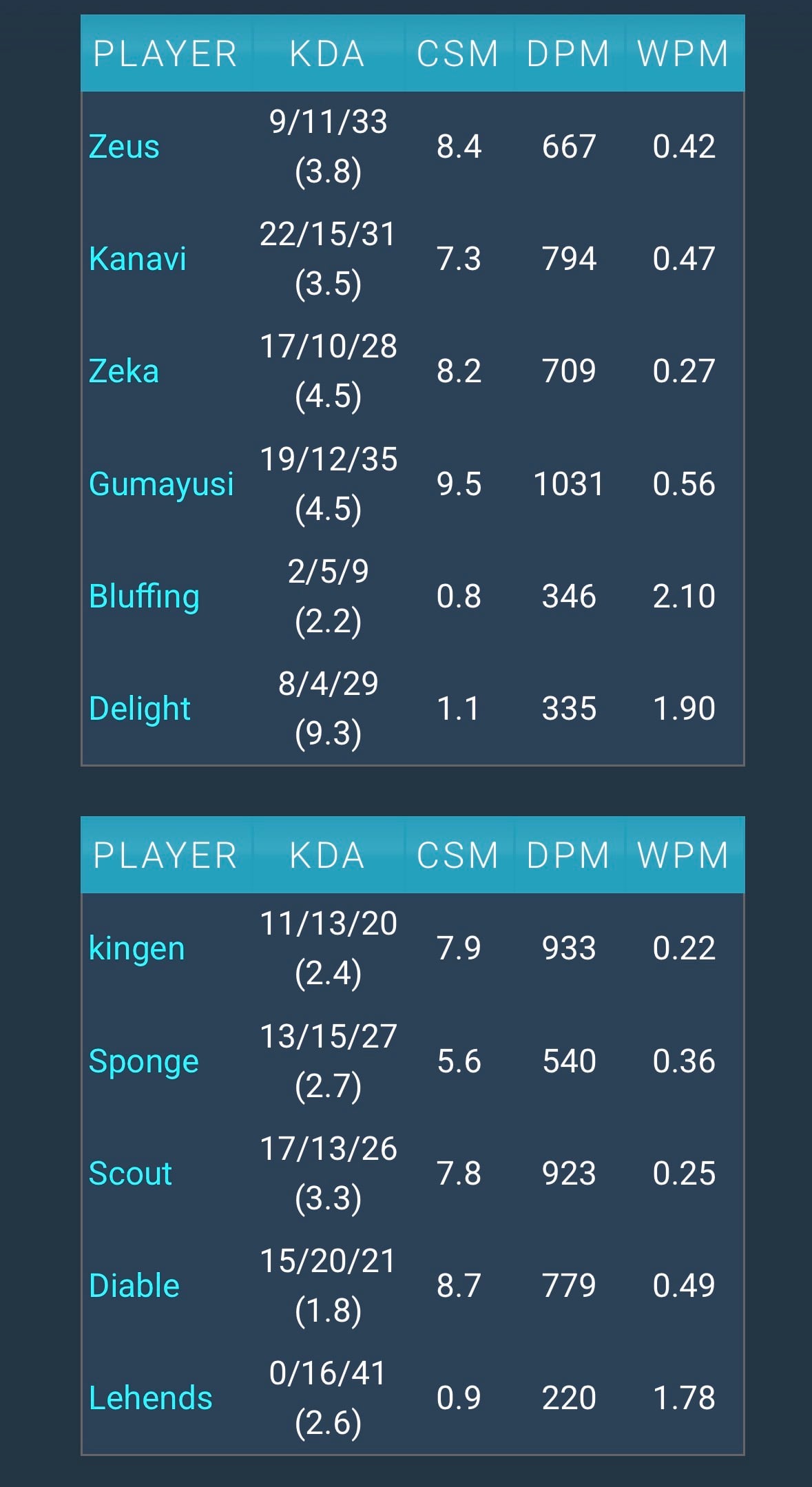 kEGTPA