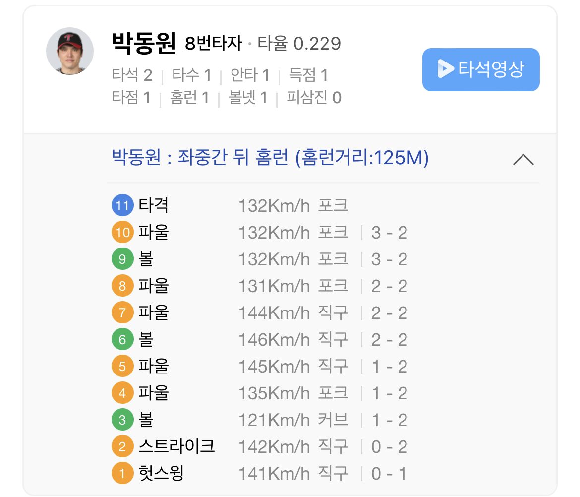 전체 게시판 - 오늘 참치 레전드 타석