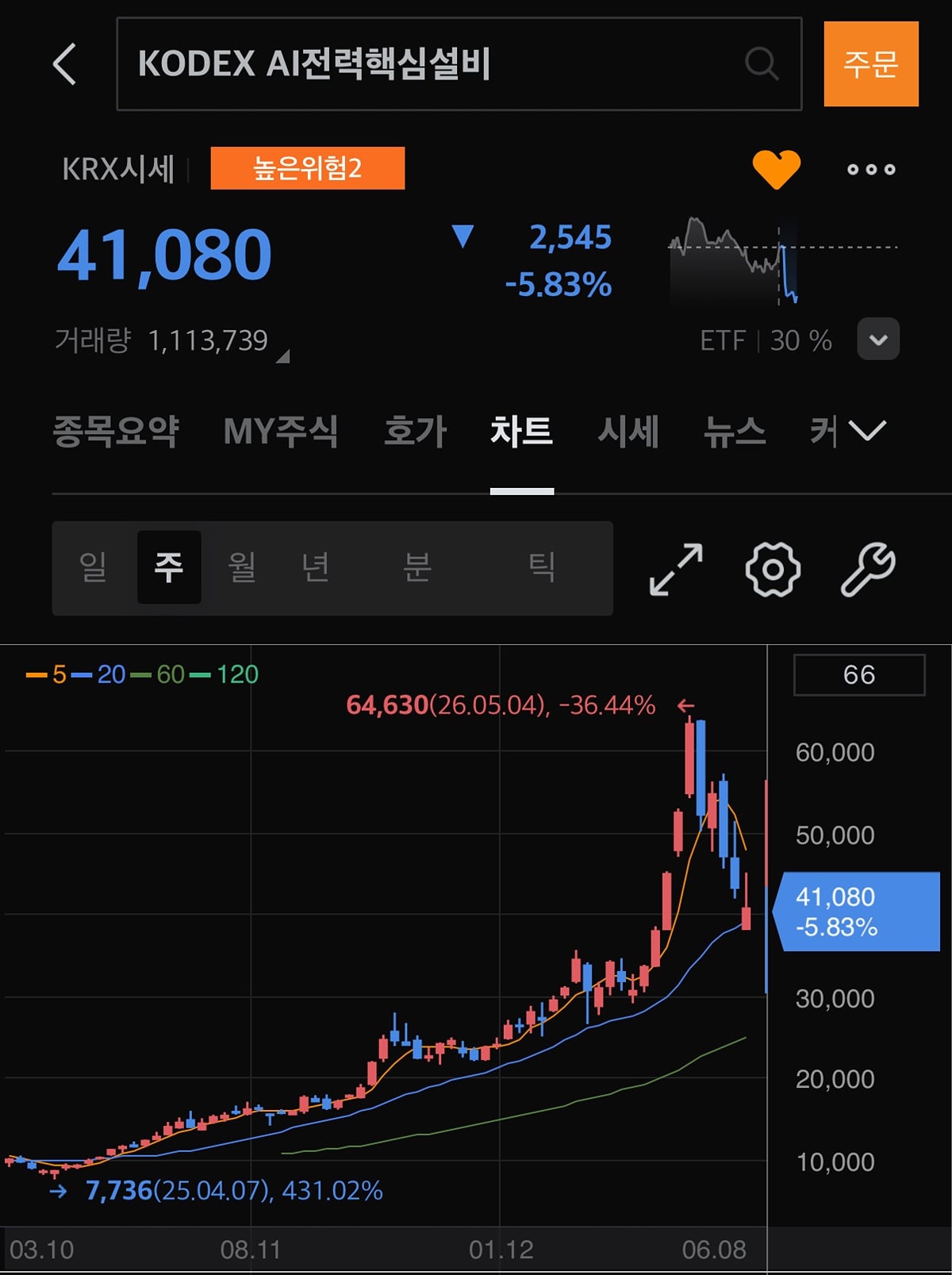 nOSNYC