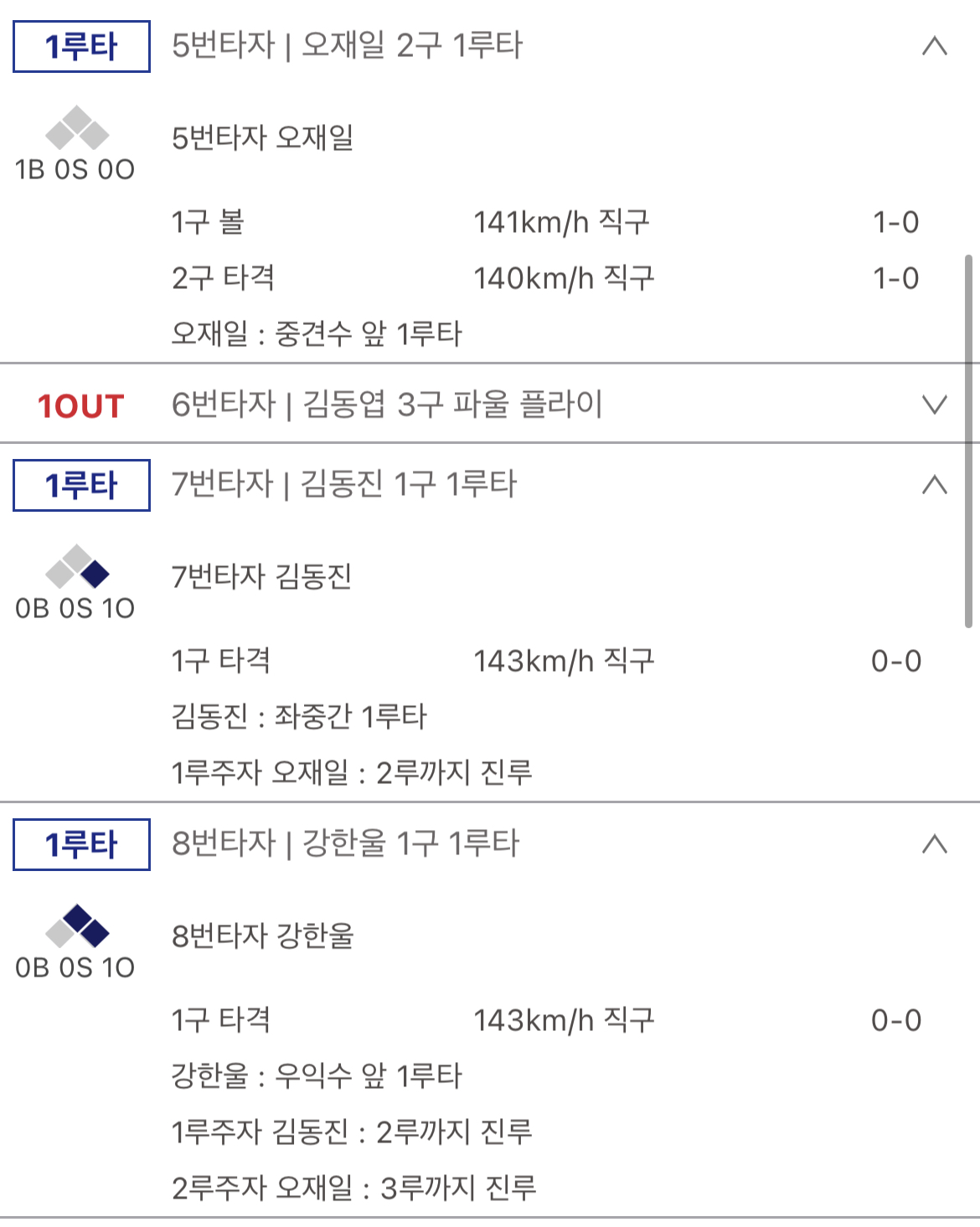 투수 직구가 맞아나가면 답이 없는 거래 - 국내야구 카테고리